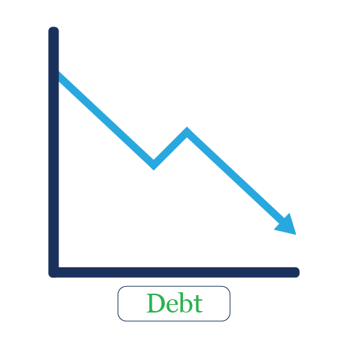 Reset your Finances Drastically Reduce Your Debt